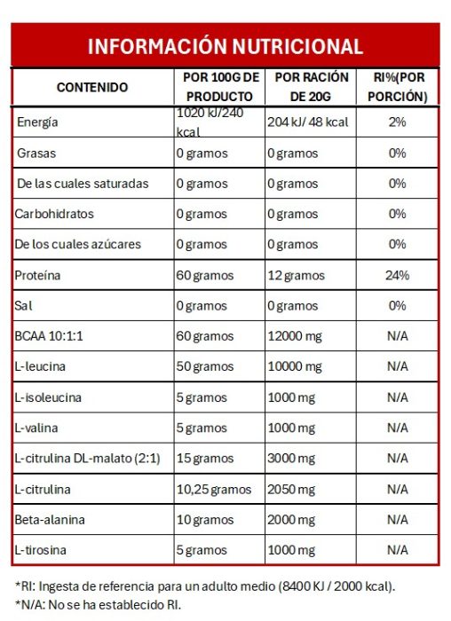HIT BCAA DORIAN YATES informacion nutricional