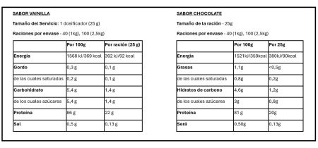 IMPACT WHEY ISOLATE Informacion nutricional