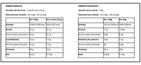 IMPACT WHEY ISOLATE Informacion nutricional