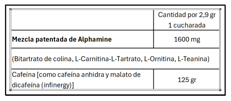 alphamene pescience informacion nutricional